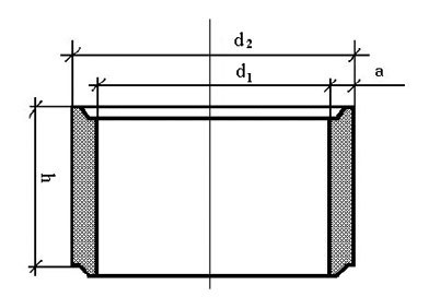 kręgi betonowe C- 35/45