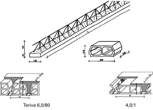 stropy, stropy teriva, rodzaje stropy teriva
